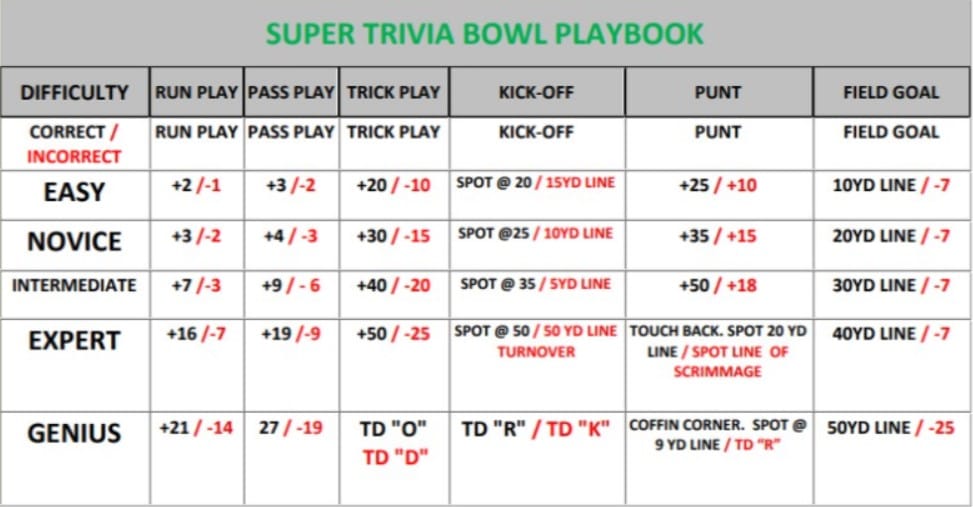 playbook